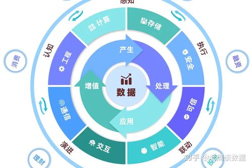 利用三網(wǎng)運營商大數(shù)據(jù)精準挖掘客戶資源