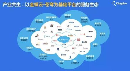 金蝶的產(chǎn)業(yè)互聯(lián)網(wǎng)“野心” 以數(shù)據(jù)服務驅動產(chǎn)業(yè)升級