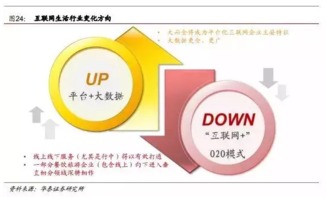 華泰證券 旅游行業(yè)逆勢升級與互聯(lián)網(wǎng)數(shù)據(jù)服務融合的未來發(fā)展路徑