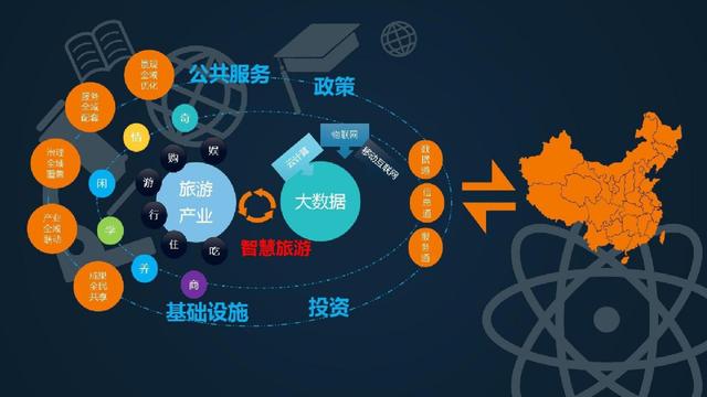 大數(shù)據與云計算 互聯(lián)網數(shù)據服務的核心驅動力