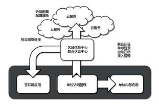 互聯(lián)網大數(shù)據在養(yǎng)老中的實現(xiàn)路徑與數(shù)據服務應用