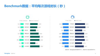 199IT 專業(yè)互聯(lián)網數(shù)據咨詢與研究服務
