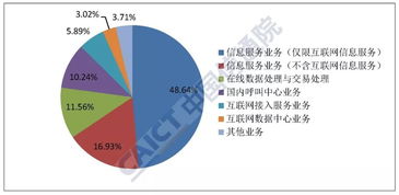 2019年6月國內增值電信業(yè)務許可情況分析報告 聚焦互聯(lián)網數(shù)據中心業(yè)務與數(shù)據服務發(fā)展態(tài)勢