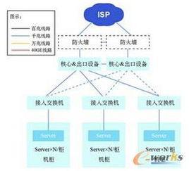 云網融合，智算未來 互聯(lián)網企業(yè)數(shù)據中心網絡建設的演進與展望