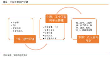 《深度工業互聯網聯合報告 打造精準數據體系，賦能中國制造》