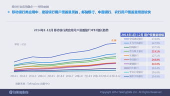 洞察未來 2014移動互聯網數據報告深度解讀與行業啟示