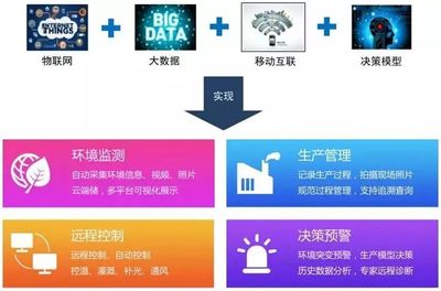 重慶“互聯網+農林牧漁”行業大數據監測分析報告（第420期）——運營升級 互聯網數據服務驅動的產業延伸與行業滲透