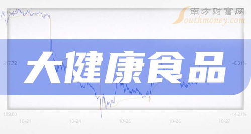 2024年大健康食品上市公司盤點(diǎn)與健康咨詢服務(wù)新趨勢(shì)