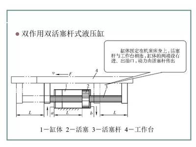 液壓動力機(jī)械 從基礎(chǔ)到應(yīng)用的全面解析