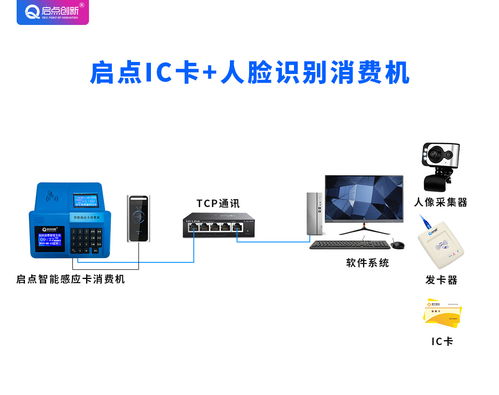 智能食堂升級首選 深圳啟點創新科技人臉識別消費機解決方案